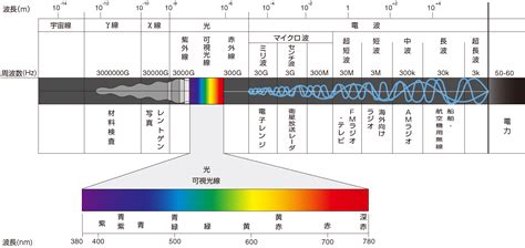 光線